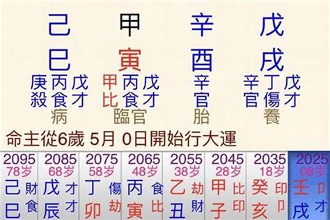 日主入墓|八字日柱有墓库贵人是什么意思？墓库贵人在日柱好不好？